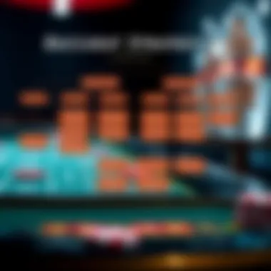 An informative flowchart explaining baccarat strategies for different player types