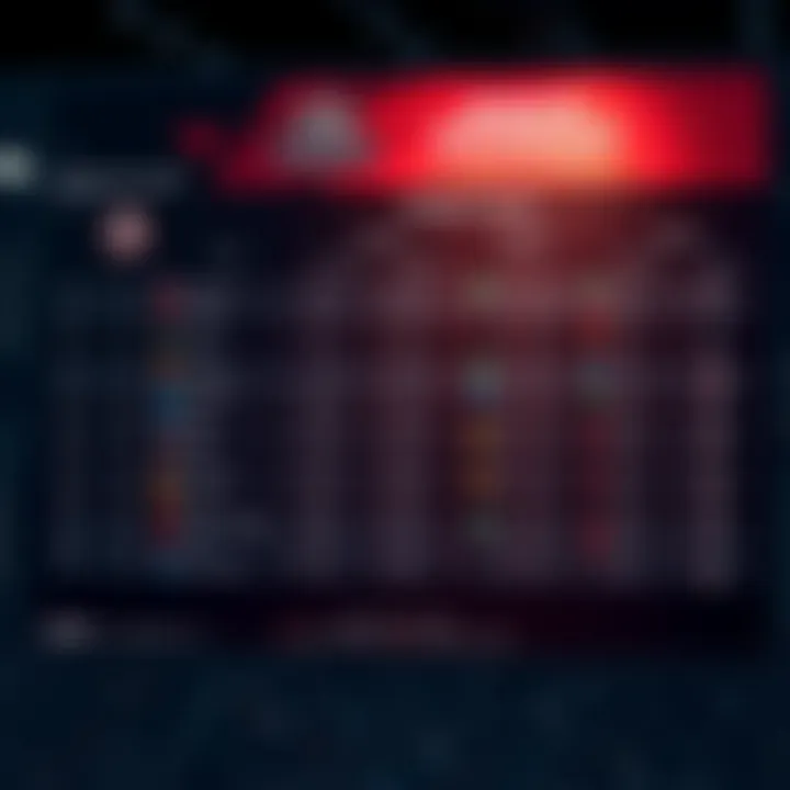 League Performance Chart of Bangkok United FC League performance chart of Bangkok United FC